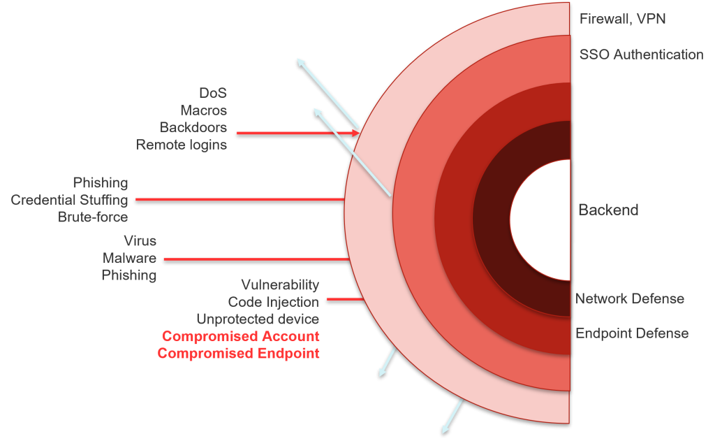 WatchGuard NDR