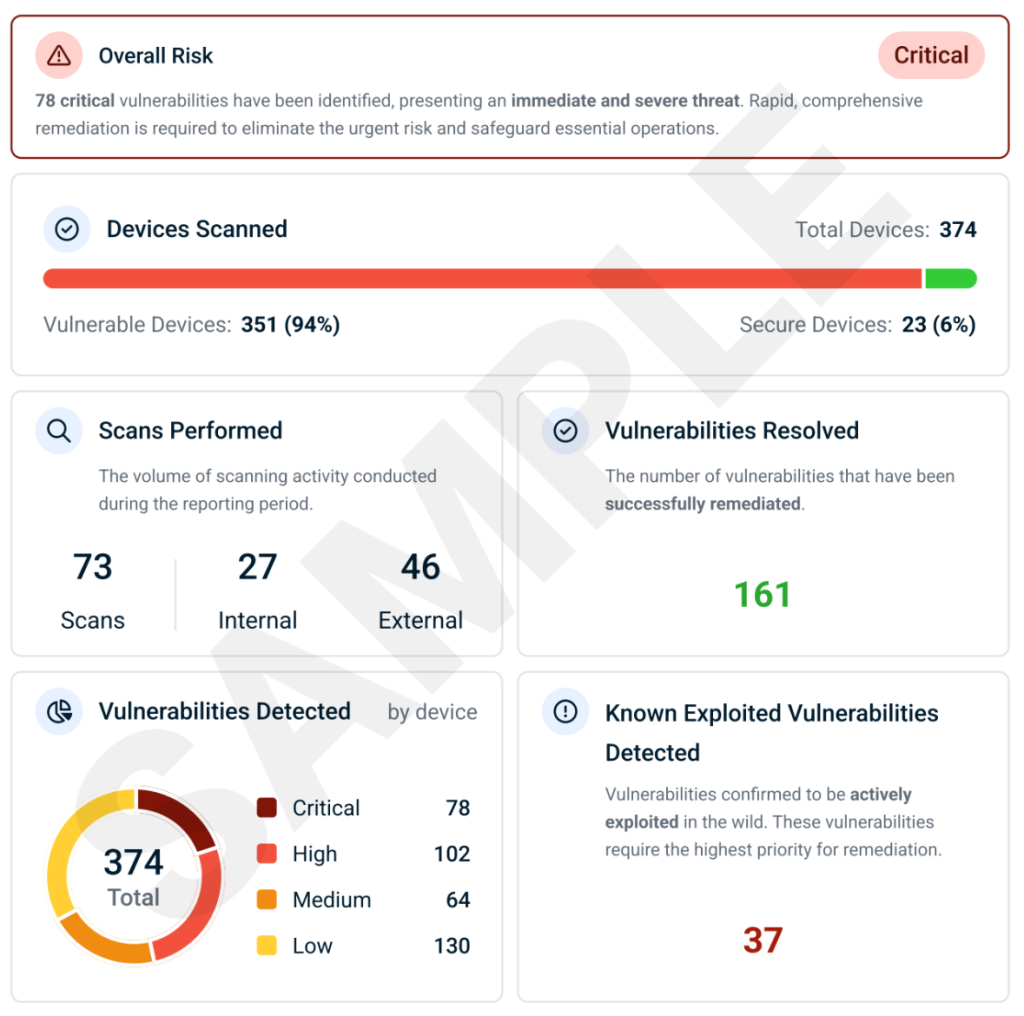 Risk Exposure for Vulnerability Sample Report
