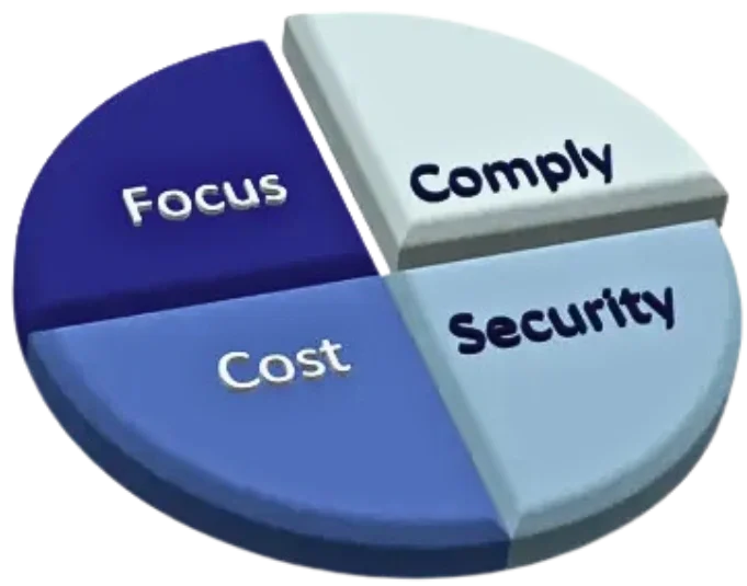 managed security services, managed security, managed cybersecurity services